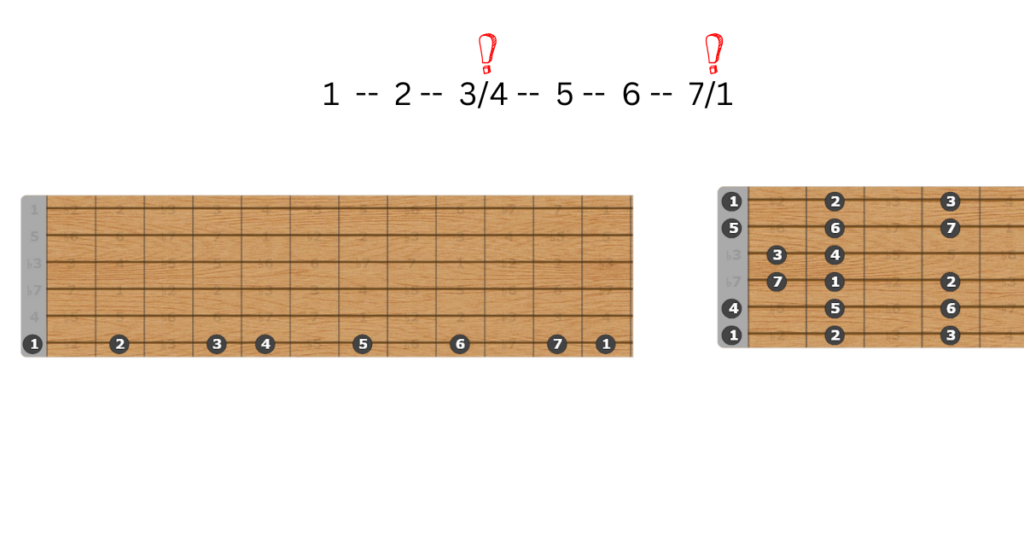 major scale horizontally and vertically constructed with numbers (intervals)