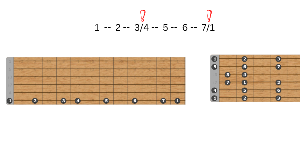 major scale horizontally and vertically constructed with numbers (intervals)